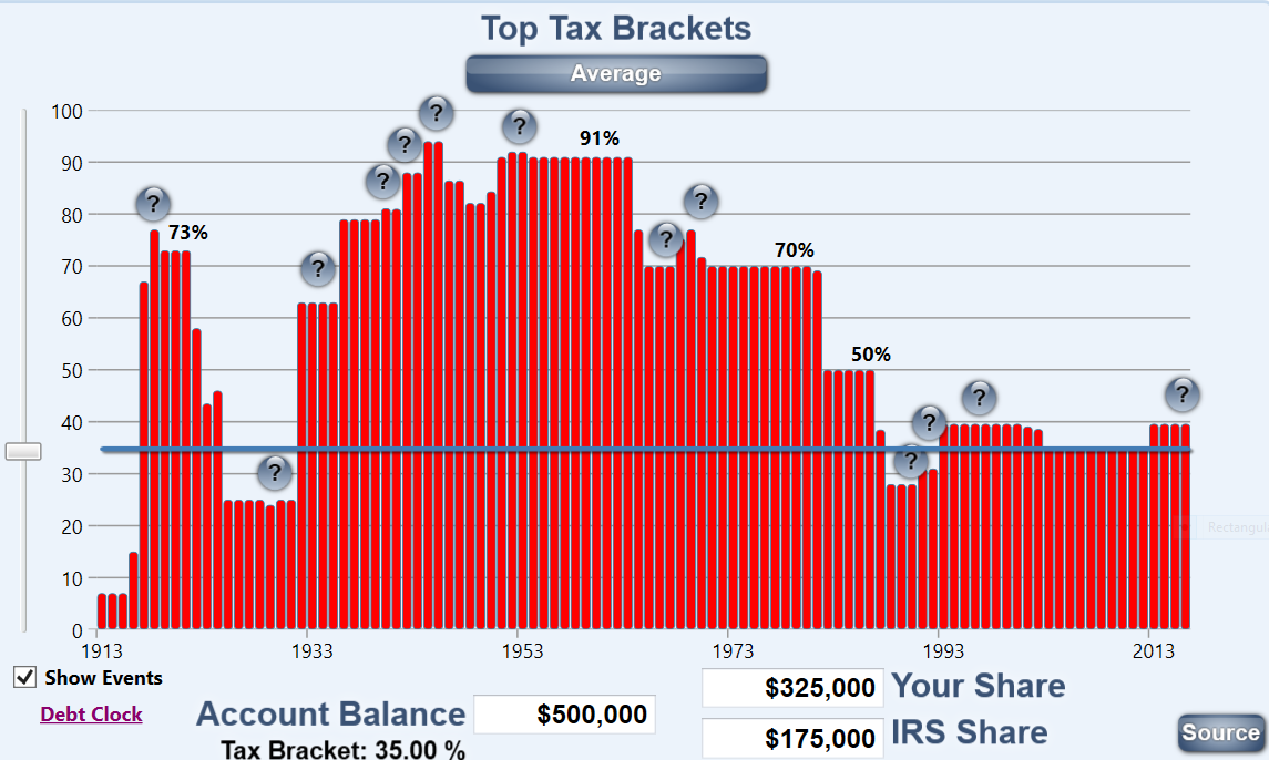 Tax History1