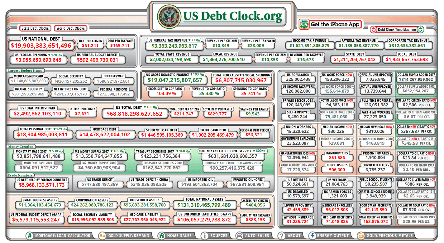 US Debt Clock